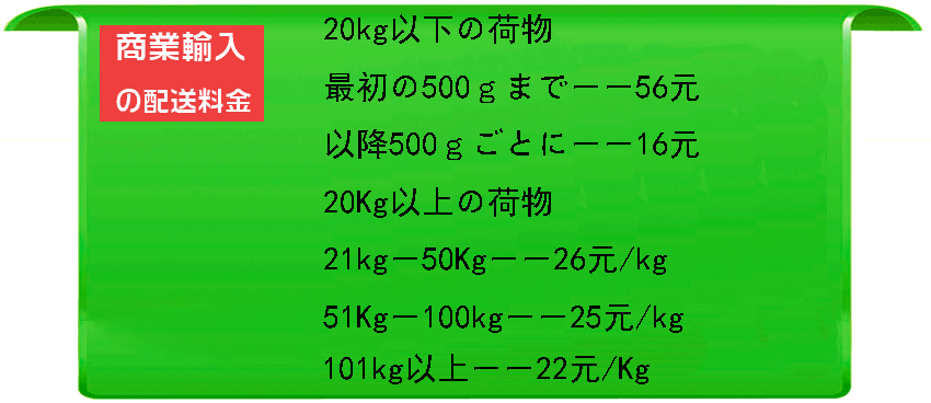 商業輸入図
